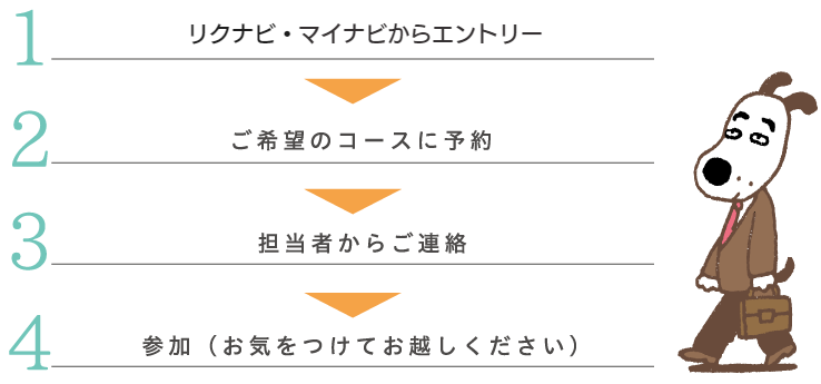 エントリーから参加までのフロー